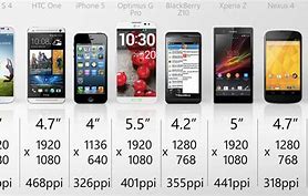 Image result for Samsung Touch Screen Size