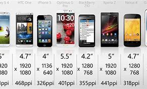 Image result for Most Popular Phone Screen Size