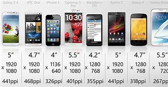 Image result for Most Common Phone Screen Size