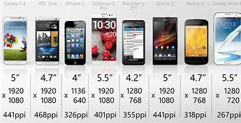 Image result for Smartphone Sizes