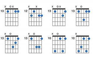 Image result for B Flat Add 9 Guitar Chord