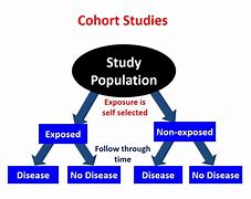 Image result for Cohort Study Types