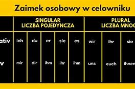 Image result for co_oznacza_zaimek_osobowy