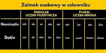 Image result for co_to_znaczy_zaimek_osobowy