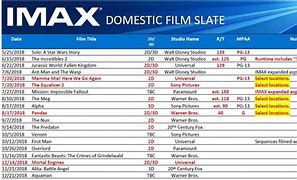 Image result for Apple IMAX Release 2018