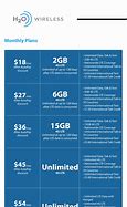 Image result for 1 Year Mobile Phone Plans