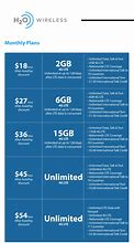 Image result for Prepaid Cell Phone Plan