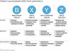 Image result for Generation Z Character