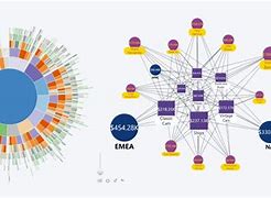 Image result for Network Graph Visualization