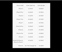 Image result for iPhone Repair Costs Apple