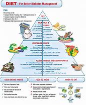 Image result for Diabetes Food Chart