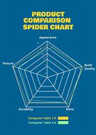 Image result for iPhone Model Size Comparison Chart