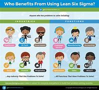 Image result for Lean Six Sigma Deployment