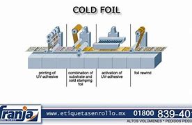 Image result for cold stamping