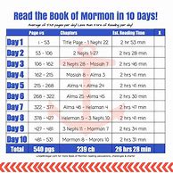 Image result for Book of Mormon Reading Challenge