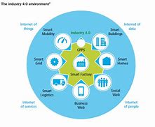 Image result for Industry Ecosystem