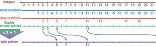 Image result for Multiplying Positive and Negative Numbers