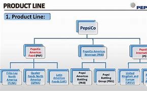 Image result for Pepsi Product Line