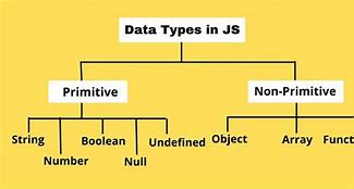 Image result for Symbol Data Type in JavaScript