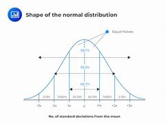 Image result for Normal Distribution Mean Formula