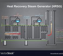 Image result for Heat Recovery Steam Generator
