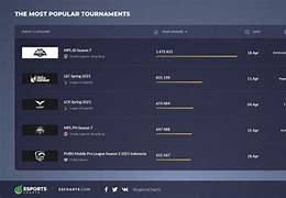 Image result for eSports Rules Chart