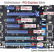 Image result for Motherboard with 7 PCIe Slots