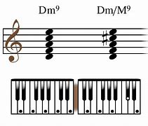 Image result for D Minor 9th Chord Piano