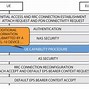 Image result for Ercisson LTE EPC Container Based