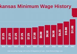 Image result for Arkansas Wages Increase After GED