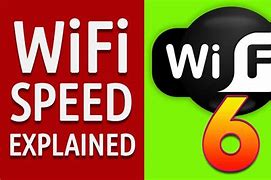 Image result for Wi-Fi 6-Speed