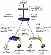 Image result for How to Set Up Wireless Router