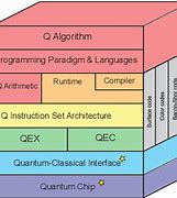 Image result for Quantum Computer Hardware