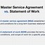 Image result for Contract Agreement Process