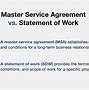Image result for The 4 Types of Contracts