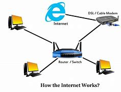 Image result for How Internet Works Diagram