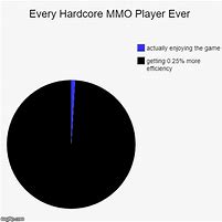 Image result for MMO Stats Meme