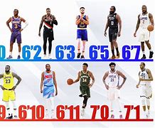 Image result for Best Player vs Best Player