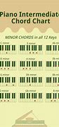 Image result for E Chord Piano Notes