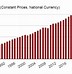 Image result for Taiwan GDP per Capita