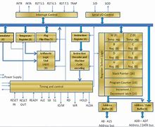 Image result for Intel Microprocessor Scheme