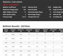 Image result for 308 vs .223 Ballistics