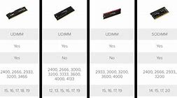 Image result for Compatible RAM Chart