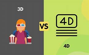 Image result for 3D vs 4S