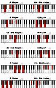 Image result for A C# E Chord Piano