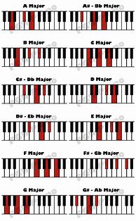 Image result for Easy Piano Notes with Letters