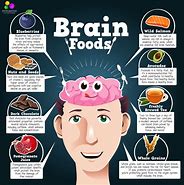 Image result for Brain and Memory Cartoon