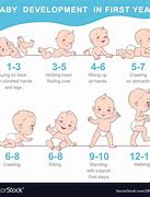 Image result for Baby Grows Newborn
