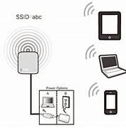 Image result for External Wi-Fi Adapter On Jumia Nigeria