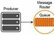 Image result for Message Queue Icon